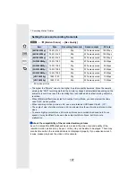 Предварительный просмотр 107 страницы Panasonic Lumix DC-FT7 Operating Instructions Manual