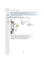 Предварительный просмотр 174 страницы Panasonic Lumix DC-FT7 Operating Instructions Manual