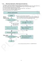 Preview for 16 page of Panasonic Lumix DC-FT7EG Service Manual