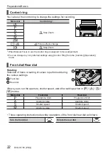 Предварительный просмотр 22 страницы Panasonic Lumix  DC-FZ10002 Basic Operating Instructions Manual