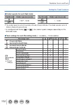 Предварительный просмотр 152 страницы Panasonic Lumix DC-FZ1000M2 Owner'S Manual