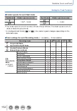 Preview for 152 page of Panasonic Lumix DC-FZ1000M2 Owner'S Manual