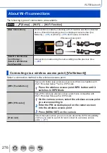 Предварительный просмотр 276 страницы Panasonic Lumix DC-FZ1000M2 Owner'S Manual