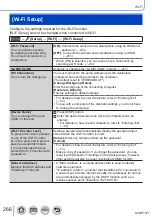 Preview for 266 page of Panasonic LUMIX DC-FZ81 Operating Instructions Manual