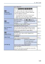 Preview for 323 page of Panasonic LUMIX DC-G100D Operating Instructions Manual