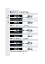 Preview for 28 page of Panasonic Lumix DC-G90 Operating Instructions Manual