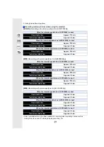 Preview for 28 page of Panasonic LUMIX DC-G95D Owner'S Manual For Advanced Features