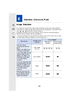 Preview for 148 page of Panasonic LUMIX DC-G95D Owner'S Manual For Advanced Features