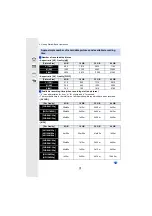 Preview for 31 page of Panasonic LUMIX DC-GF9 Operating Instructions For Advanced Features