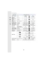 Preview for 93 page of Panasonic LUMIX DC-GF9 Operating Instructions For Advanced Features