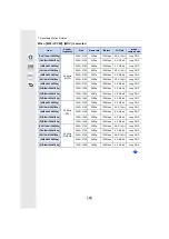 Предварительный просмотр 165 страницы Panasonic Lumix DC-GH5EFK Owner'S Manual For Advanced Features