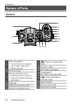 Preview for 14 page of Panasonic LUMIX DC-GH5M2GA Operating Instructions Manual