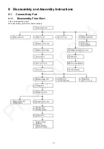 Preview for 33 page of Panasonic Lumix DC-GH5SP Service Manual