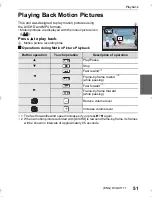 Preview for 51 page of Panasonic LUMIX DC-GX850K Owner'S Manual