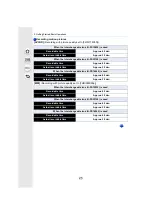 Preview for 25 page of Panasonic Lumix DC-GX880 Operating Instructions For Advanced Features