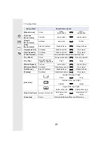 Preview for 96 page of Panasonic Lumix DC-GX880 Operating Instructions For Advanced Features