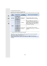 Preview for 31 page of Panasonic LUMIX DC-LX100M2 Operating Instructions Manual