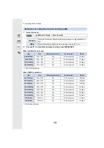 Preview for 158 page of Panasonic LUMIX DC-LX100M2 Operating Instructions Manual