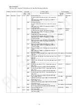 Предварительный просмотр 19 страницы Panasonic Lumix DC-LX100M2P Service Manual