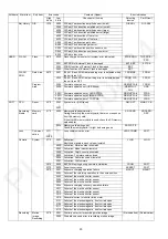 Предварительный просмотр 20 страницы Panasonic Lumix DC-LX100M2P Service Manual