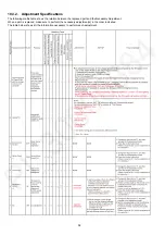 Предварительный просмотр 58 страницы Panasonic Lumix DC-LX100M2P Service Manual