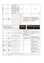 Предварительный просмотр 60 страницы Panasonic Lumix DC-LX100M2P Service Manual