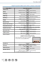 Preview for 73 page of Panasonic Lumix DC-TZ220D Operating Instructions Manual