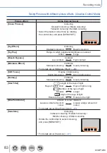 Предварительный просмотр 83 страницы Panasonic Lumix DC-TZ91 Operating Instructions Manual