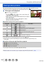 Предварительный просмотр 162 страницы Panasonic Lumix DC-TZ91 Operating Instructions Manual