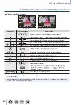 Preview for 124 page of Panasonic Lumix DC-TZ96D Operating Instructions For Advanced Features