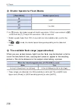 Предварительный просмотр 230 страницы Panasonic LUMIX DCG100VGNK Operating Instructions Manual