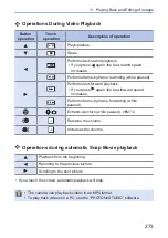 Предварительный просмотр 273 страницы Panasonic LUMIX DCG100VGNK Operating Instructions Manual