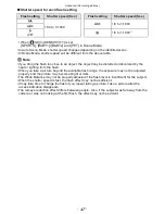 Предварительный просмотр 47 страницы Panasonic Lumix DMC-F3 Operating Instructions Manual