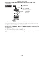 Предварительный просмотр 98 страницы Panasonic Lumix DMC-F3 Operating Instructions Manual