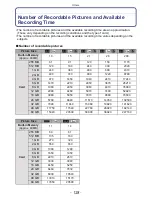 Предварительный просмотр 128 страницы Panasonic Lumix DMC-F3 Operating Instructions Manual