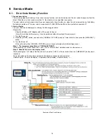 Предварительный просмотр 18 страницы Panasonic Lumix DMC-FH6GA Service Manual