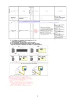 Предварительный просмотр 36 страницы Panasonic Lumix DMC-FH6GA Service Manual