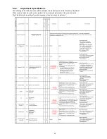 Preview for 35 page of Panasonic Lumix DMC-FH6P Service Manual