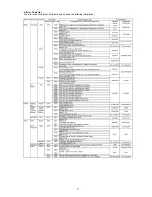 Preview for 17 page of Panasonic Lumix DMC-FH8GA Service Manual