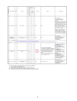 Preview for 34 page of Panasonic Lumix DMC-FH8GA Service Manual