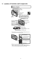 Preview for 14 page of Panasonic Lumix DMC-FP3P Service Manual