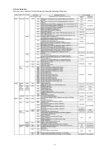 Preview for 17 page of Panasonic Lumix DMC-FP3P Service Manual