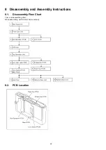 Preview for 22 page of Panasonic Lumix DMC-FP3P Service Manual