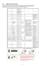 Preview for 34 page of Panasonic Lumix DMC-FP3P Service Manual