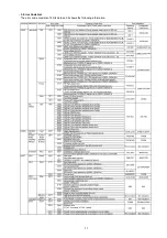 Предварительный просмотр 17 страницы Panasonic LUMIX DMC-FS11EB Service Manual