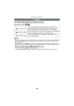 Preview for 88 page of Panasonic LUMIX DMC-FS12 Operating Instructions Manual