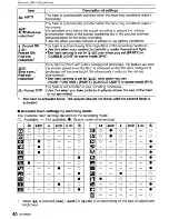 Preview for 40 page of Panasonic Lumix DMC-FS3 Operating Instructions Manual