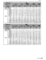 Preview for 105 page of Panasonic Lumix DMC-FS3 Operating Instructions Manual