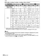 Preview for 106 page of Panasonic Lumix DMC-FS3 Operating Instructions Manual