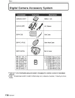 Preview for 110 page of Panasonic Lumix DMC-FS3 Operating Instructions Manual